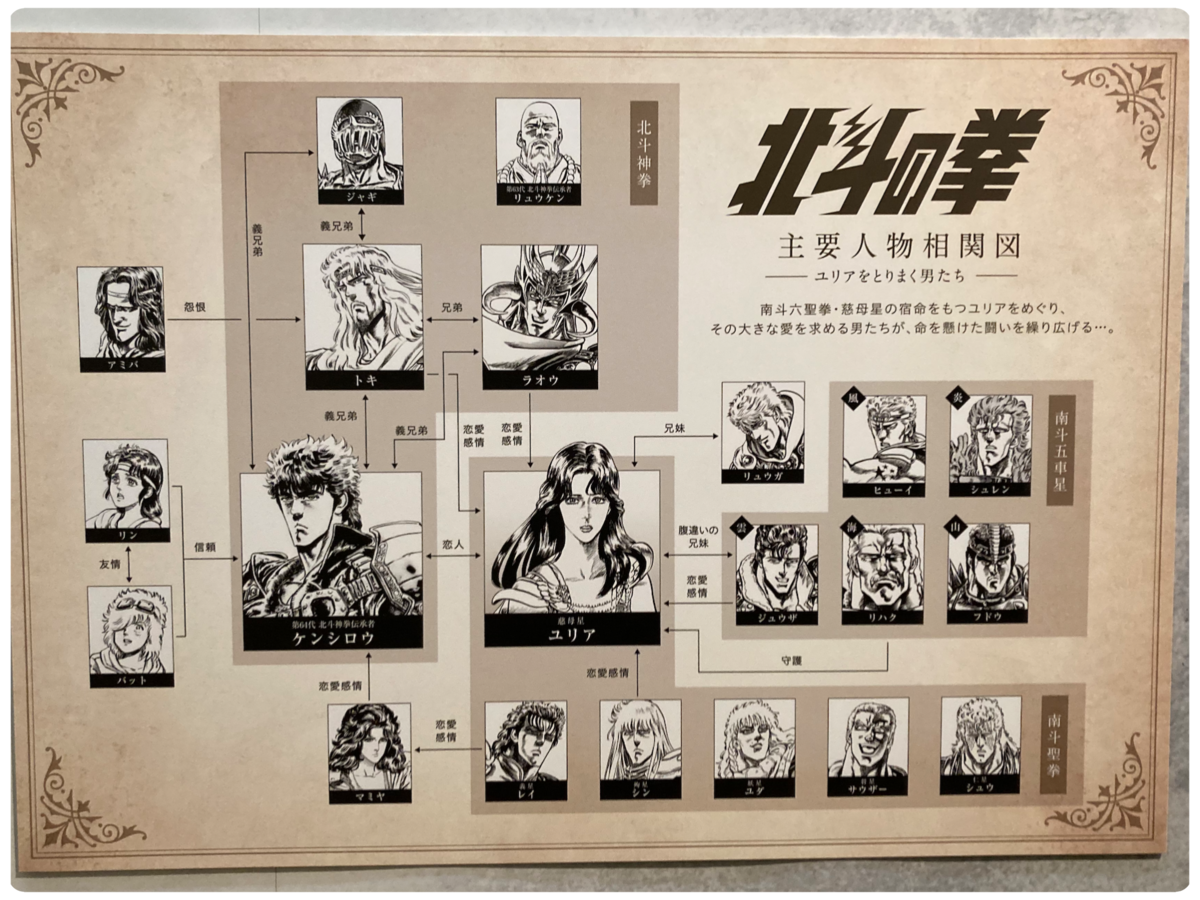 北斗の拳40周年大原画展 会内展示風景2